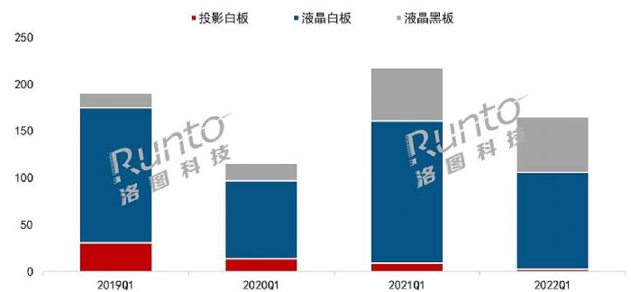 2022Q1Ї(gu)ꑽƽcЈ(chng)pp½20%
