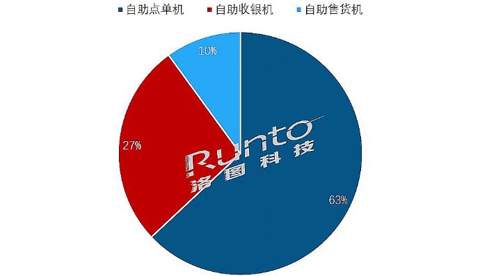 2022Q1ЇMOw؛½7%Hyϝq