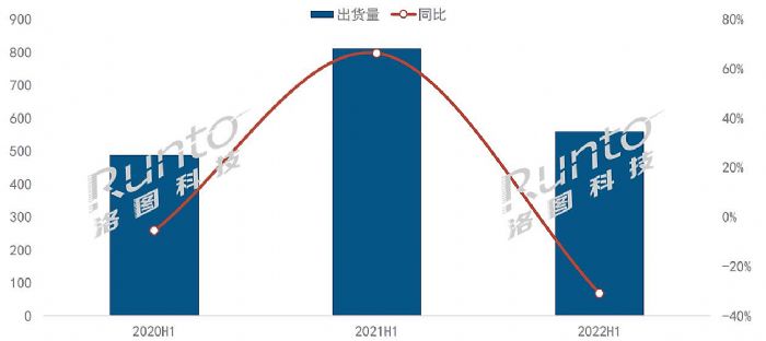 (bo) | 2022ϰЇ(gu)ꑽƽЈ(chng)Y(ji)cչ