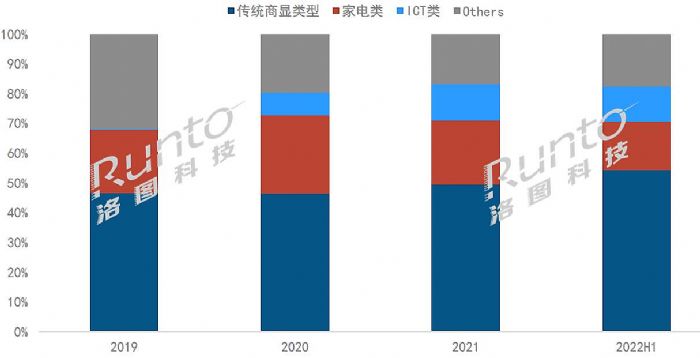 (bo) | 2022ϰЇ(gu)ꑽƽЈ(chng)Y(ji)cչ