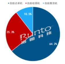 Q3ЇMO(sh)؛L2.4%ȫAy{(dio)140f_
