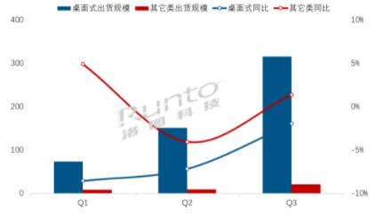 Q3ЇMO(sh)؛L2.4%ȫAy{(dio)140f_