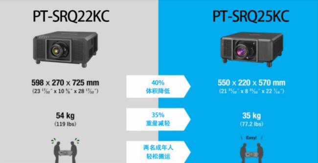 PT-SRQ25KCϵвĿУI4K⹤ͶӰCMpr