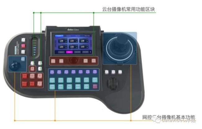 datavideo㑄(chung)У@Ϣģʽ