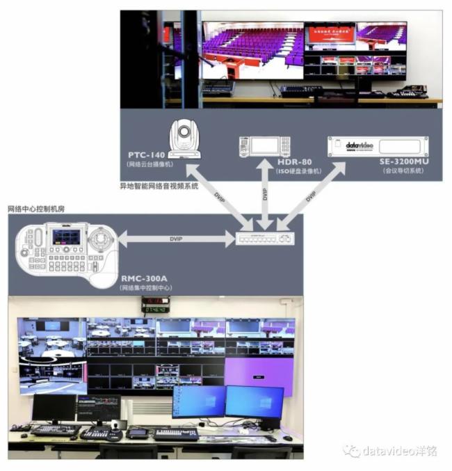 datavideo㑄(chung)У@Ϣģʽ