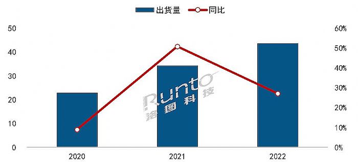 (bo) | 2022Ї(gu)ꑼüͶӰЈ(chng)Y(ji)cչ
