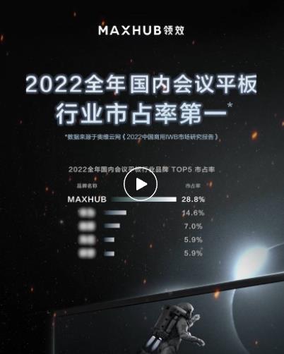 Bm(x)ИI(y)һMAXHUB 2022ȫռʸ_(d)28.8%
