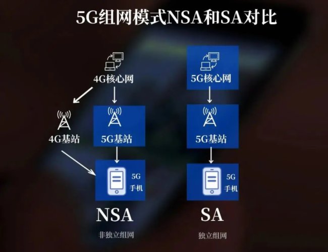 5Gxܵ䷶ | GloboTVU״ΌF5G(SA)Wjֱ