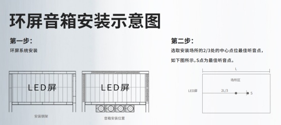 LED(zhun)íh(hun)ͬS{(dio)ָ