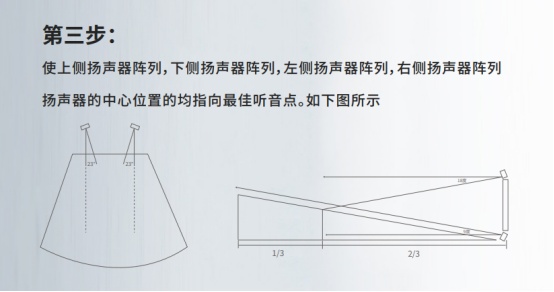 LED(zhun)íh(hun)ͬS{(dio)ָ