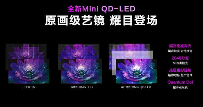 ߀ԭҕ |ҕAWE2023Ƴ߶ŞƷMini QD-LED A6 MAX