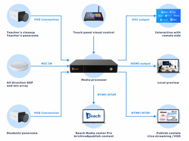 infoComm Asia2023|Jȡ(gu)Hٳl(f)ҕӍǻD(zhun)