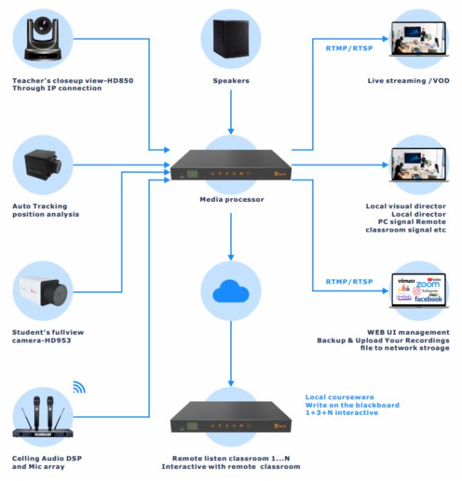 infoComm Asia2023|Jȡ(gu)Hٳl(f)ҕӍǻD(zhun)