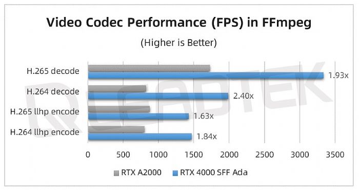 _(ti)(sh)y(c)حNVIDIA RTX 4000 SFF Ada y(c)ԇ(bo)Ո(qng)գ
