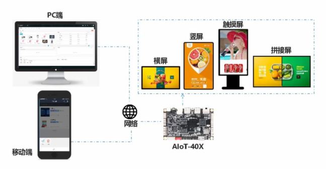 ҕ̩I(y)VC(j)巽-20~70͸ߵ͜+͹+M(fi)Űl(f)+r(ji)(yu)(sh)@A(y)IoT-40XQֵx!