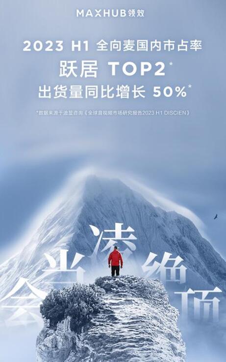 LMAXHUB 2023 H1ȫ؛ͬL50%+