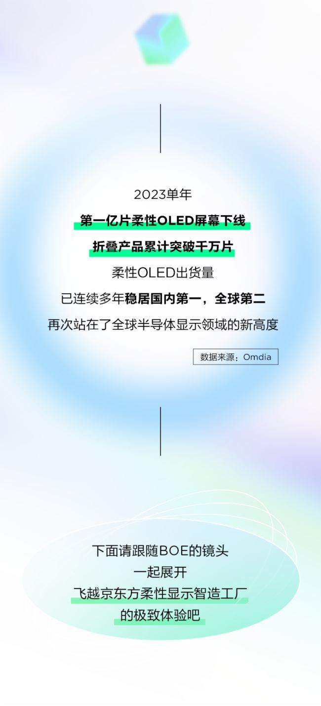 һDx | ˄Ҋһf-OLED