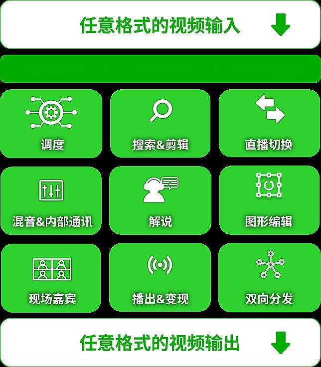 ذl | TVU MediaHub{ȡýw̖·