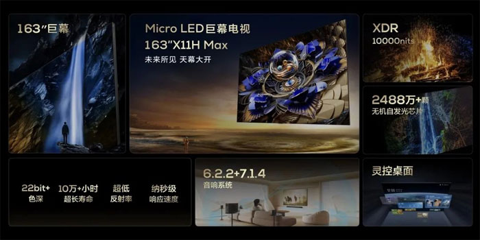 SǡLGTCL163Micro LEDĻҕ