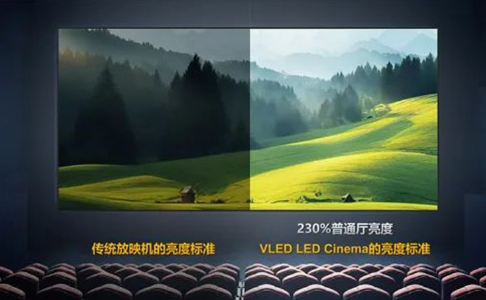 oޙCAVӰ_LED ӰѲչ