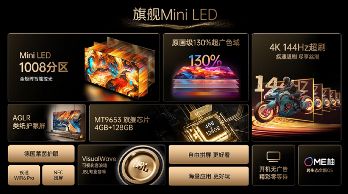 Mini LEDЈLǧօ^(q)G9Ha(chn)Ʒܿ͏dҕ 
