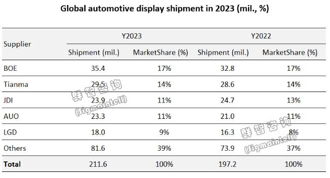 2023ȫ܇d@ʾ؛Ҏģل¸߼s2.1|ƬͬLs7%