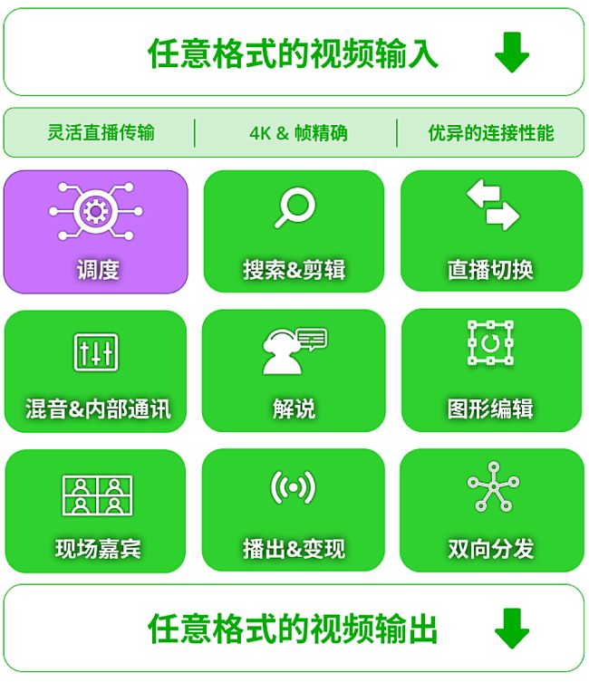 ͨ^TVU MediaHub{ȣÑ܉pMTVUںƲwϵ