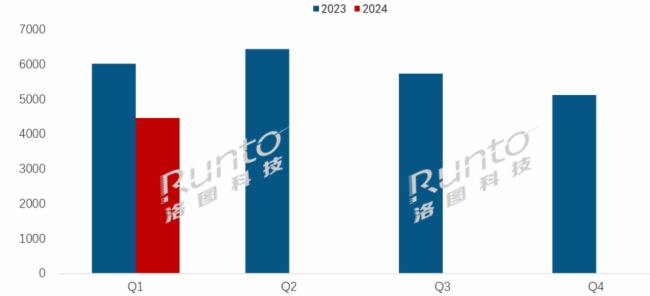  | Q1ȫӼģM؛½26%Ӽ˺ƽЈFֻ