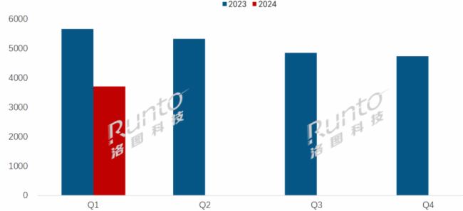  | Q1ȫӼģM؛½26%Ӽ˺ƽЈFֻ
