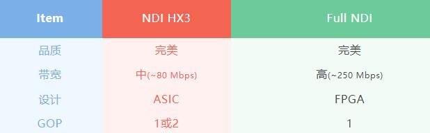 ٷJ(rn)C | LumenszC֧NDI HX3