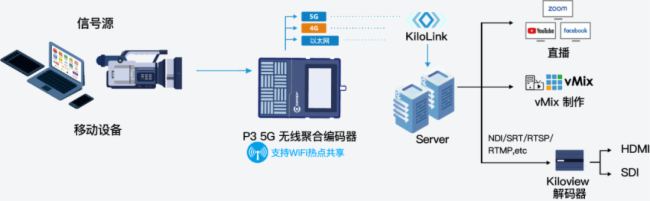 InfoComm 2024 直擊:千視新品P3和KiloLink技術(shù)閃耀亮相,現(xiàn)場亮點(diǎn)不斷