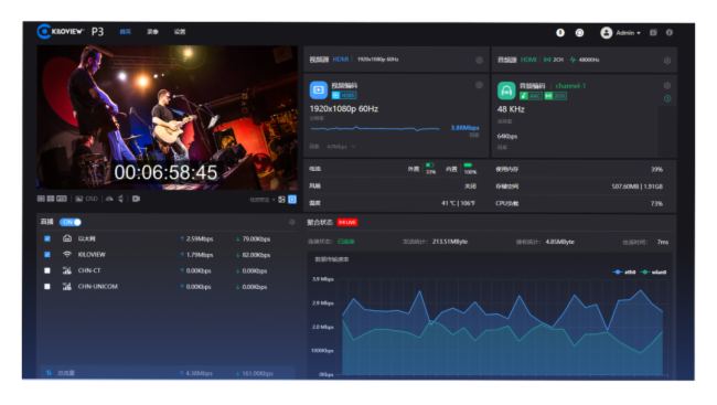 InfoComm 2024 直擊:千視新品P3和KiloLink技術(shù)閃耀亮相,現(xiàn)場亮點(diǎn)不斷