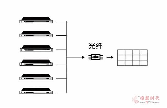 LightLinkMatrix ذuLEDӽQ