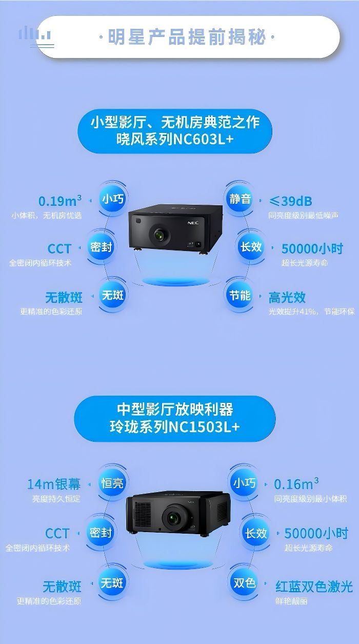BIRTV 2024@(g)10꣬NECӰC(j)һҊC