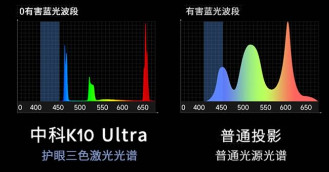 Ʒ | ӰԺͬԴпƘOK10 UltraҊ|(zh)