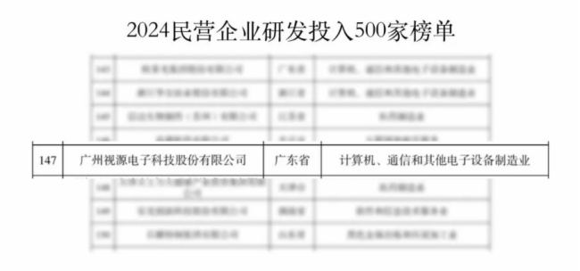 ҕԴɷݘs2024I(yng)I(y)l(f)500(qing)