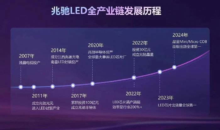 Ρ2025LEDֱ@ИI(y)P(gun)I