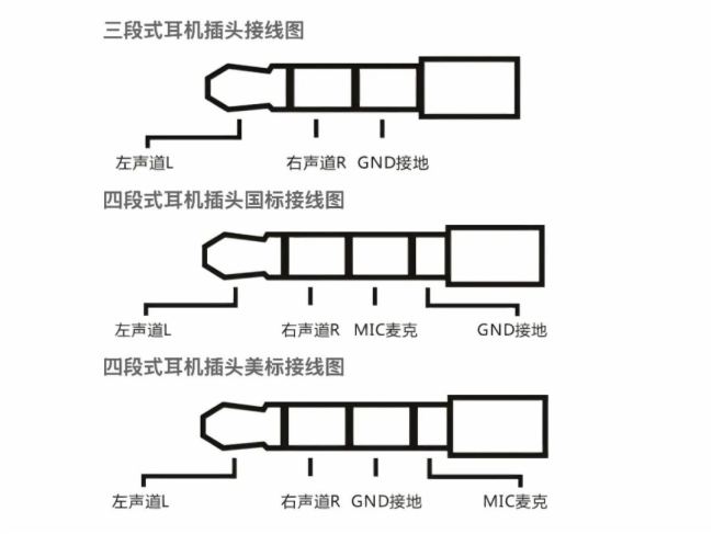 4.4 mm vs 3.5 mmӿȫ挦(du)ȷl(shu)lӿڵġ֮x