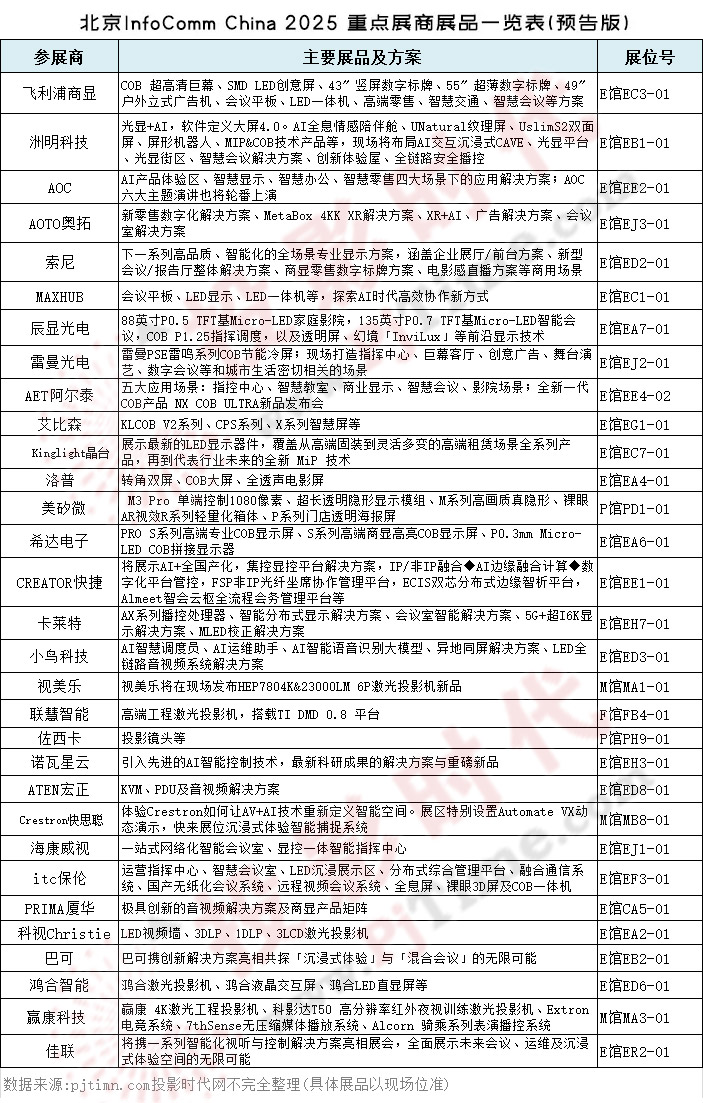 IFC2025AԔ棺w@WءᡢAOCҕСBƼȌչʾLED@ʾLED@ϵy@ʾȵ