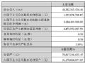 蠖ɷϰI404|ͬp10.6%