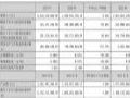 зf2024ؔ󣺠I13.43|Ԫ