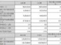 b2025Q1ؔ󣺠I3.67|Ԫ
